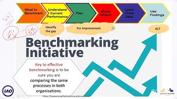 Benchmarking & CPGs & Benchmarking Cases