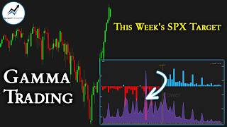 How GEX Predicts SPX a Week Ahead | How I Made 350% Using Gamma Exposure