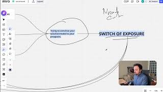 Cut Your B2B Sales Cycle in Half(and close more deals)