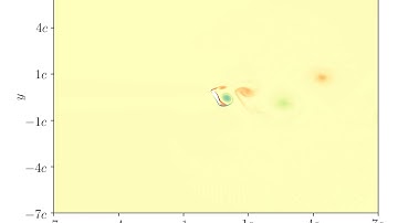 2D-Simulation of incompressible flow around a 70° AoA airfoil - vorticity field