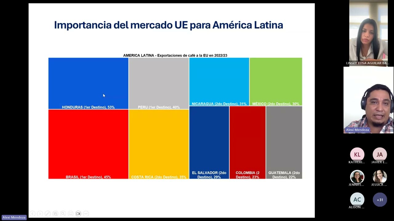 Desafíos de Honduras ante el cumplimiento del Reglamento Europeo Productos Libres de Deforestación