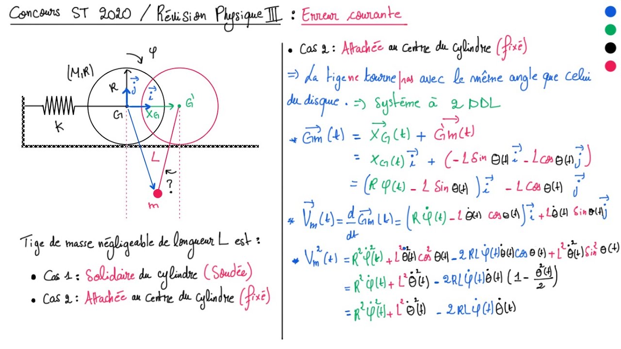 Concours ST 2020 - Révision Physique 3 - Erreur courante