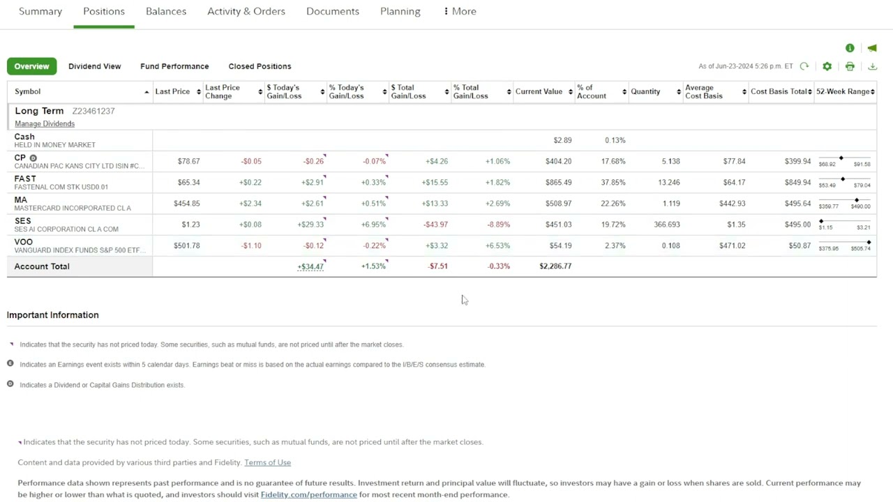 This portfolio will make me a millionaire $2,286.77