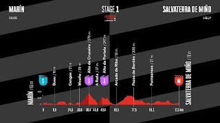 Discover Stage 1 La Vuelta Femenina 26 By Carrefour.es