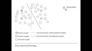 Which Technologies Are Used in Data Mining?