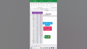 Master GroupBy in Seconds! | GroupBy Function Explained Simply! | Group & Analyze Data
