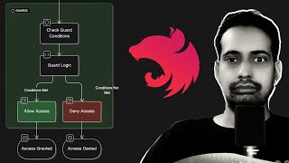Famous NestJS Middleware & Guards Explained 🔥 | Authentication, Authorization Net Worth