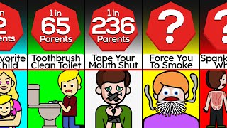 Probability Comparison: How Cruel Were Your Parents