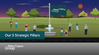 Our 5 Strategic Pillars | Atlas Copco - The Home of Industrial Ideas