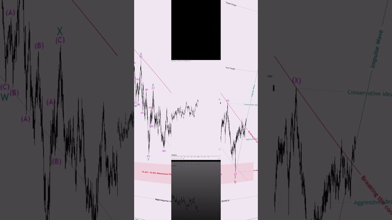 AUD/USD | When Risk Sentiment Speaks.