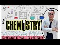 Detection Of Cations Secondary 3 Chapter 2علي قناه إتعلم كيمياء مع مستر وليد حسني شرح موجز للدرس 