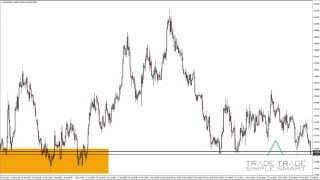 Forex basics trading supply and demand