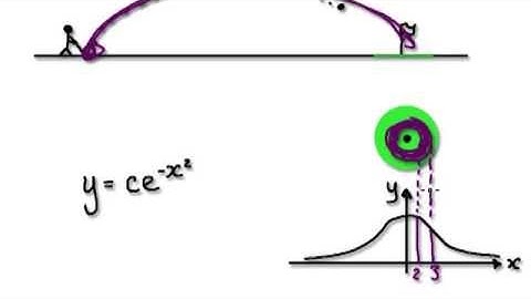 Video 1786 - Calculus - Probability Modeling - Interval - Part 1/2