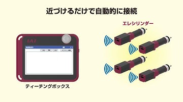 ELECYLINDER Introduction Video - Wireless feature - English Subtitle Available