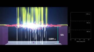 Researchers Build Worlds Thinnest Light Bulb from Graphene