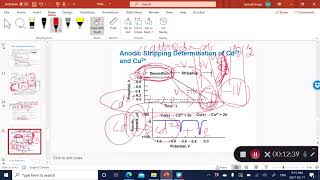 Electroanalytical techniques part 3