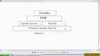 Four Servers of Joomla Bangla tutorial Part - 3