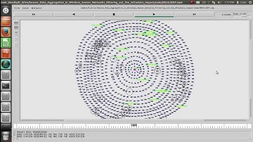 Data Aggregation Wireless Sensor Network simulator (ns2 projects)