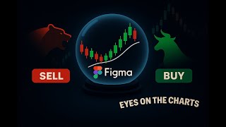 Figma (FIG) analysis -06/10/2025-