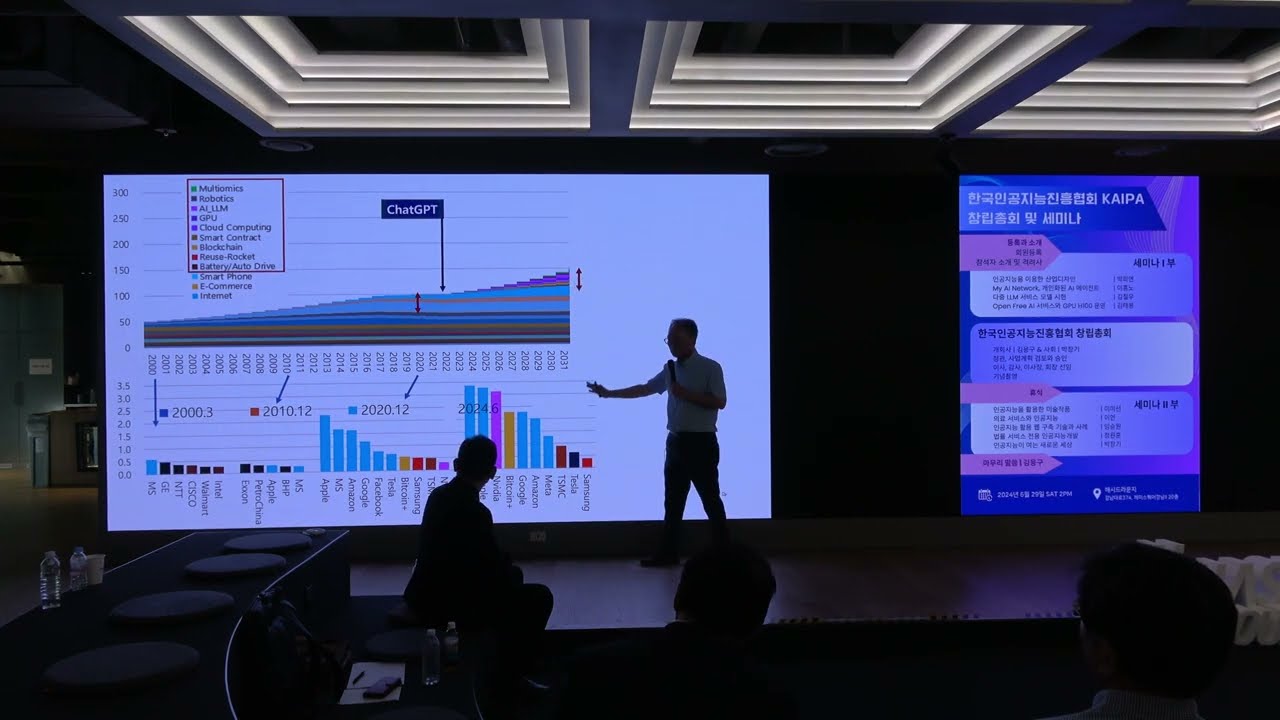 인공지능시대 투자 전략_박창기 한국인공지능진흥협회 KAIPA 창립총회 강연 240629