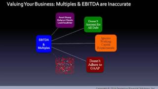 Business Valuation: The Market Approach