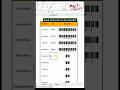 How to generate Bar codes in excel 🤯#shorts #shortsfeed #excel