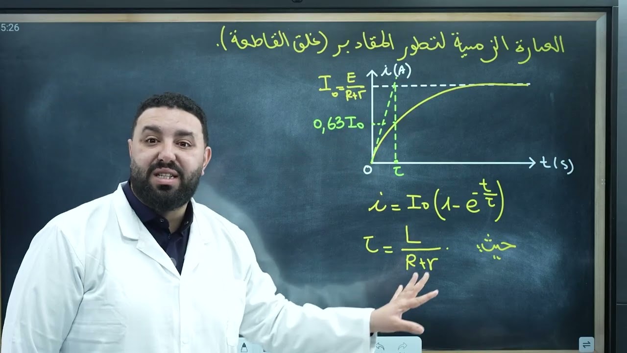 أفكار العلامة الكاملة في الكهرباء II الوشيعة ⭐⭐⭐