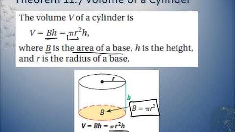 Chapter 11 Lesson 6 Volume of Prisms and Cylinders