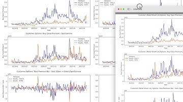 Record Put Buying Last Week? How About Record Put SELLING! | SpotGamma