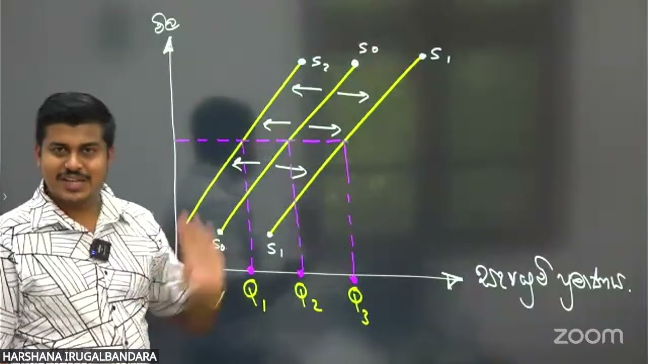 ET | RSR - පාන්දර පන්තිය | DAY : 04 | ව්‍යවසායකත්වය හා කළමනාකරණය