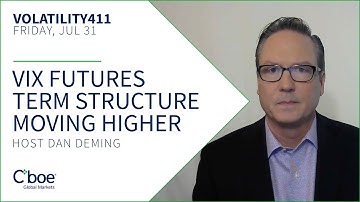 VIX Futures Term Structure Moving Higher