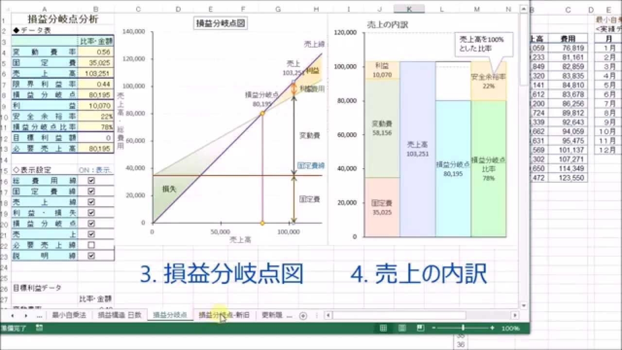 30秒で損益分岐点グラフを作る 実演 Excel エクセル テンプレート Break Even Point Chart スピードアップ版 Youtube