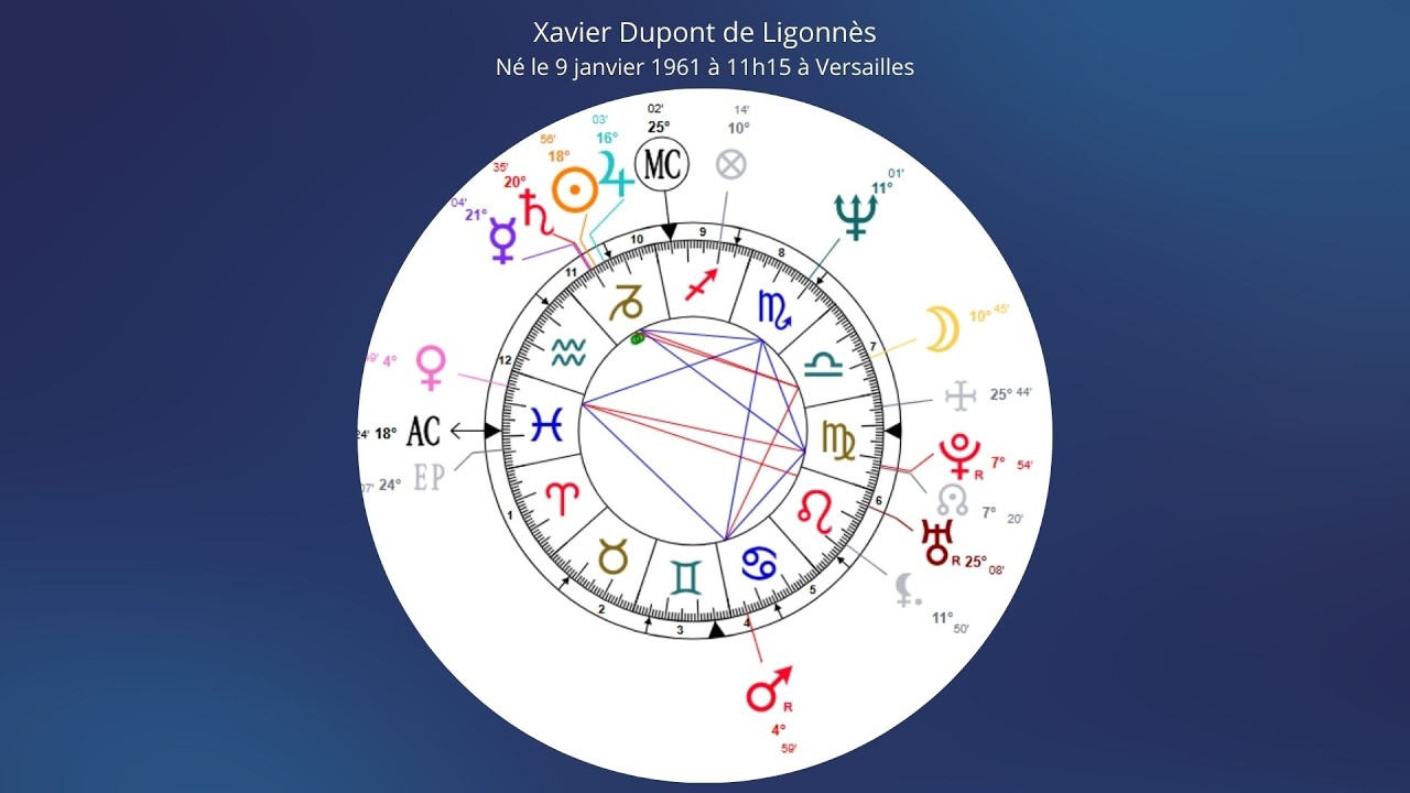 Interprétation thème astrologique de naissance Xavier Dupont de Ligonnès vidéo