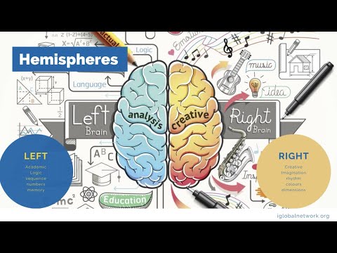 Speed Learning Techniques - YouTube