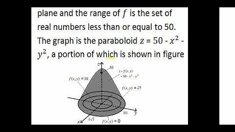 Functions of Several Variables|3rd SEM UG|UOC|Complimentary Mathematics