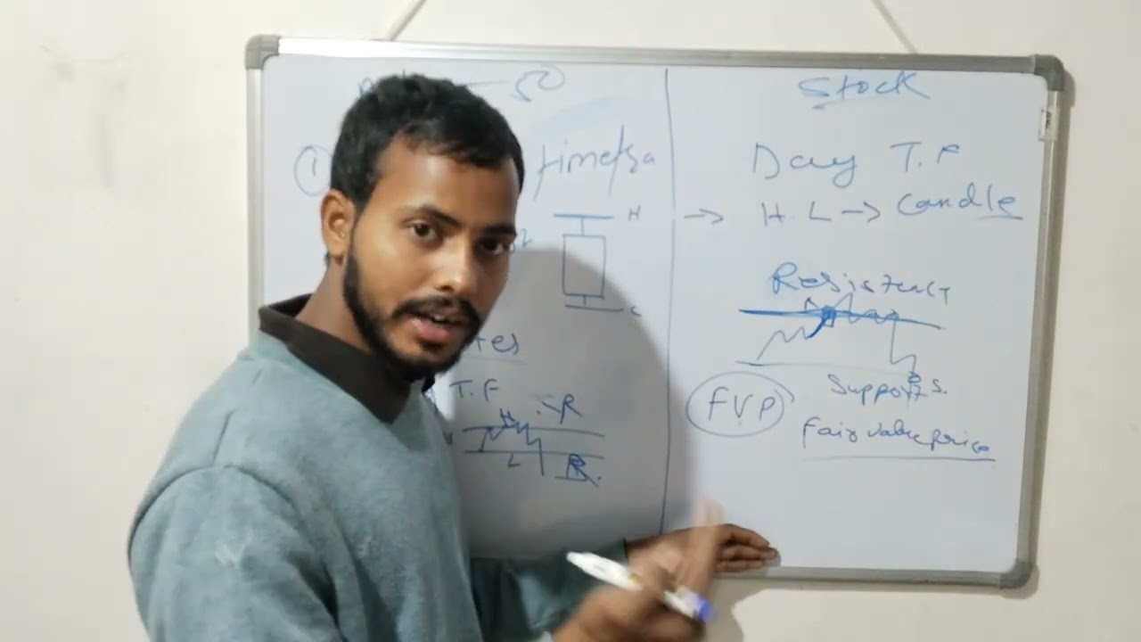 Index Trading vs Stock Trading 📊 | Kis Mein Risk Kam, Profit Zyada? Smart Money Nifty 50 Kyu Trade 