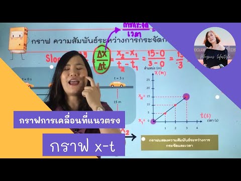 วีดีโอ: ความชันของกราฟตำแหน่งเทียบกับกราฟเวลาคืออะไร?