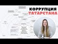 Коррупция Татарстана / Как Путин Минниханова унижал