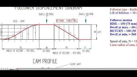 CAM PROFILE WITH KNIFE EDGE FOLLOWER (WITHOUT OFFSET)