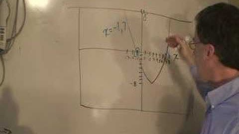 Math133_Week2_Lecture_4of7