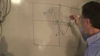 Math133_Week2_Lecture_4of7