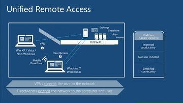TechEd Europe 2012 Windows Server 2012 DirectAccess   How to Quickly and Easily Deploy Your Next Gen