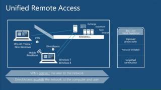 TechEd Europe 2012 Windows Server 2012 DirectAccess   How to Quickly and Easily Deploy Your Next Gen