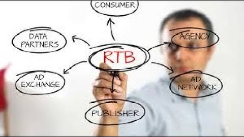 “How Real-Time Bidding (RTB) Works 🕒 | The Instant Auction Behind Every Ad”|| @NoSkipsAllowed