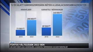 GKI vezérigazgató a keresetekről: A KSH adatai torzítják a valóságot