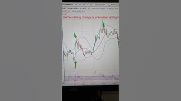 Profits from daily income scalping strategy 27-Feb-23