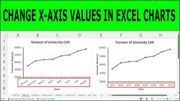 How to Change Horizontal Axis Values in Excel Charts