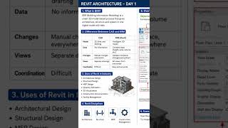 Revit Architecture