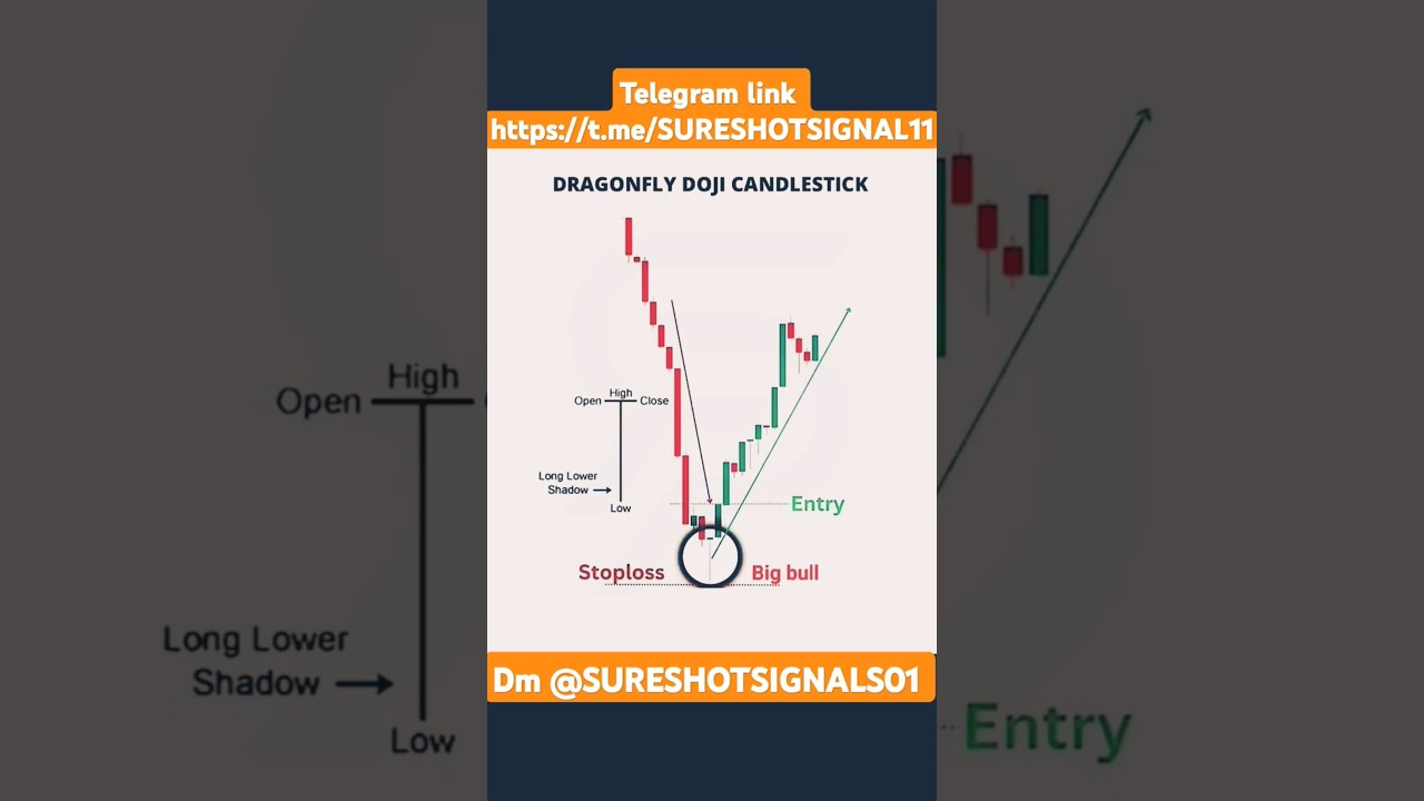 Dragonfly doji Candlestick pattern trading strategy 