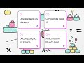 Resumo: Estratégias de composiçãoe decomposição de números naturais – Parte 2